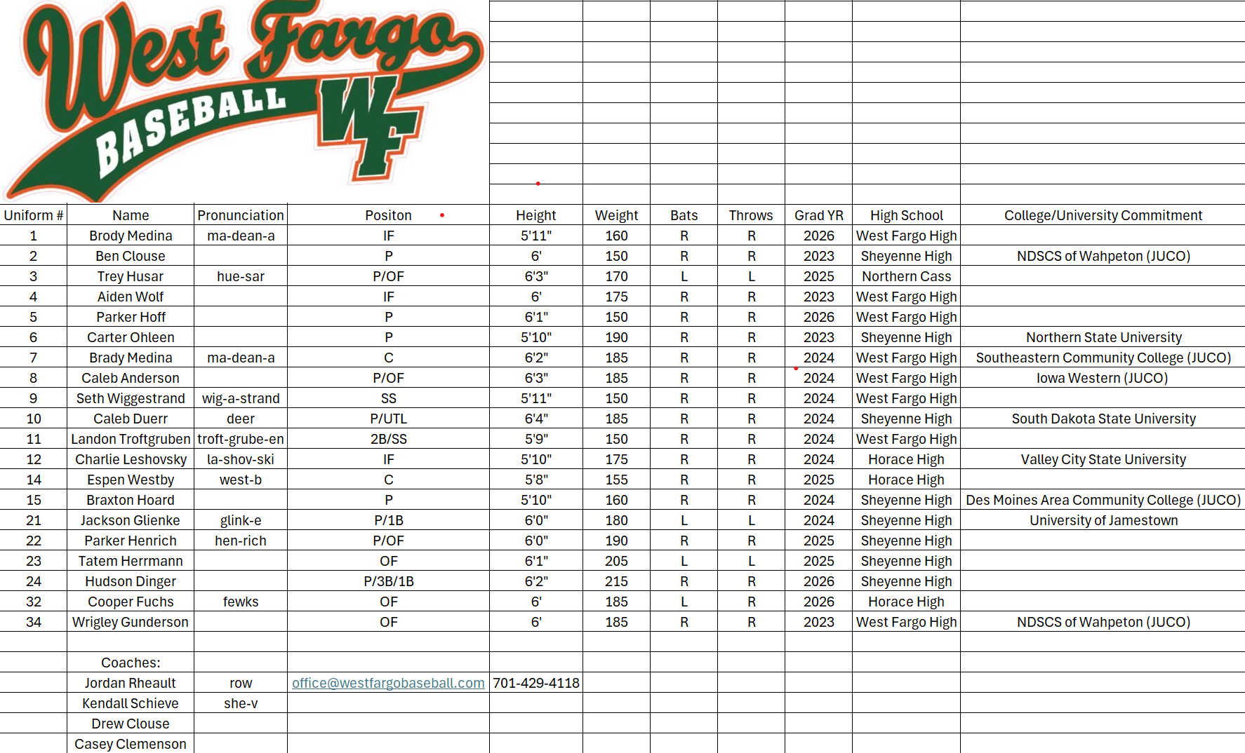 2024 Patriots Roster